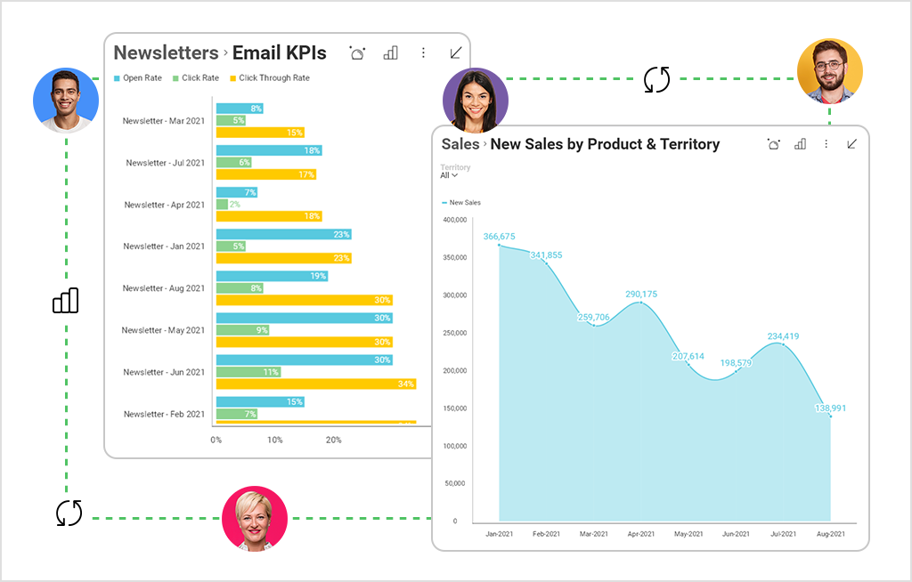 Advanced Analytics And How To Use It For Your Business - Slingshot