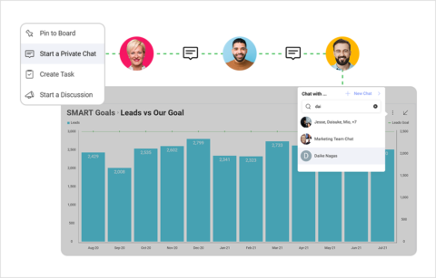 What Are SMART Goals And How To Write Them – Slingshot App