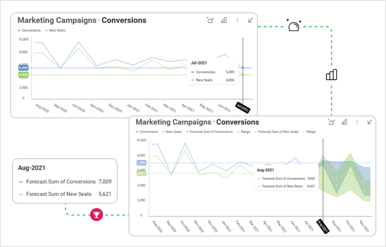 Advanced Analytics and How to Use It for Your Business