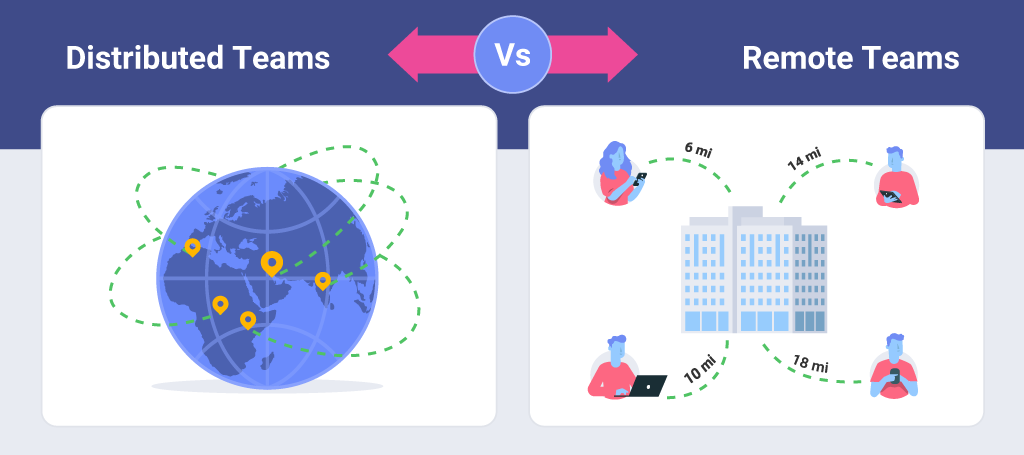 7 Pitfalls of Distributed Teams: How to Spot Them and Avoid Them