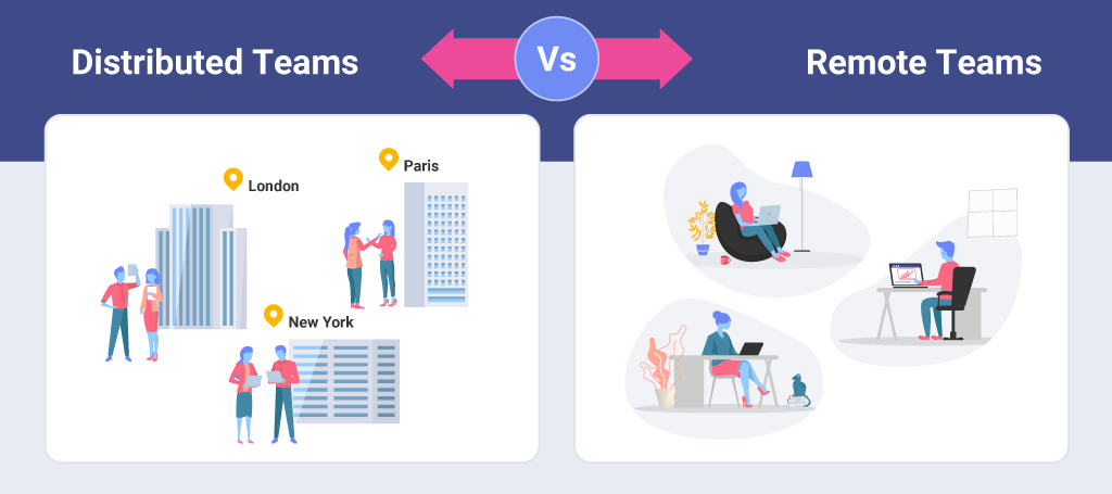 distributed teams can be office bound while remote teams are usually not