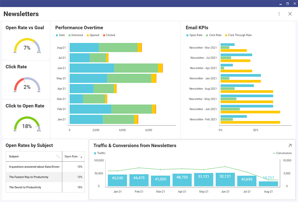 data analytics dashboard with hubspot data