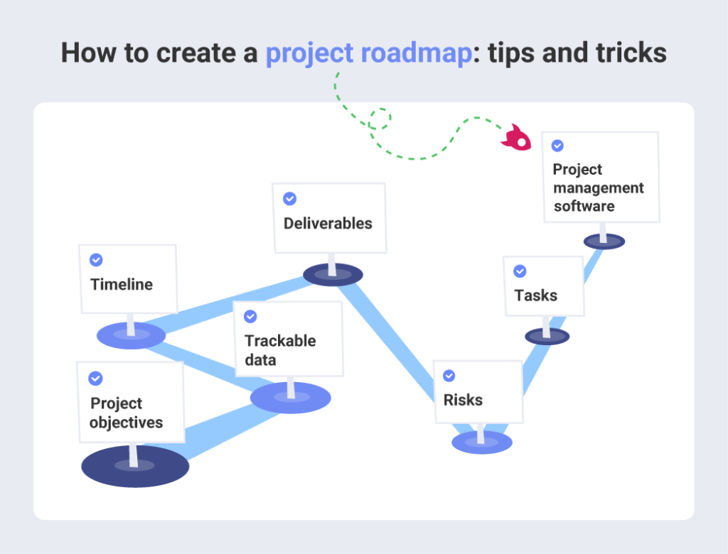 Creating a Perfect Project Roadmap and How to Use It