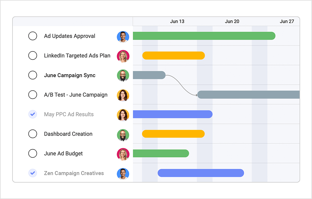 Creating a Perfect Project Roadmap and How to Use It