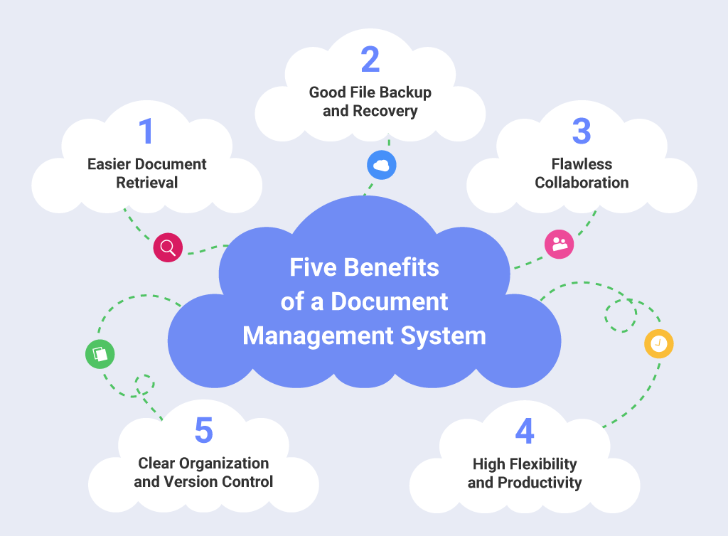 Choosing the Right Document Management System: What to Consider