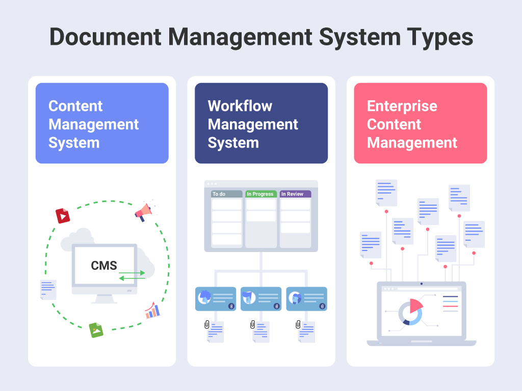 Choosing the Right Document Management System: What to Consider