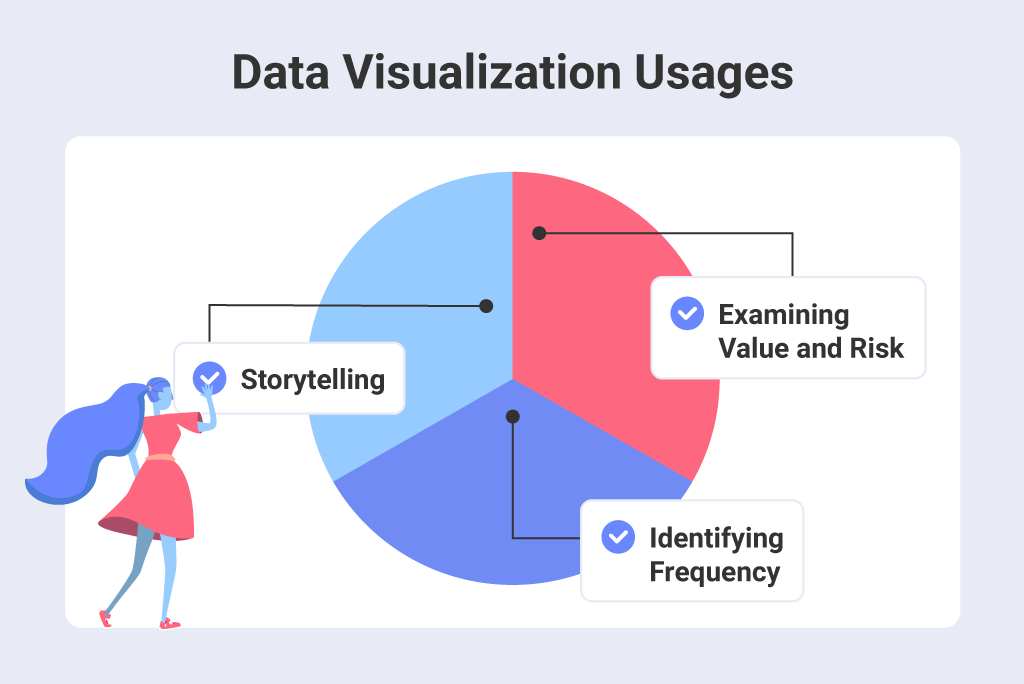 Data visualization Usages