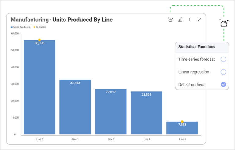 Histograms