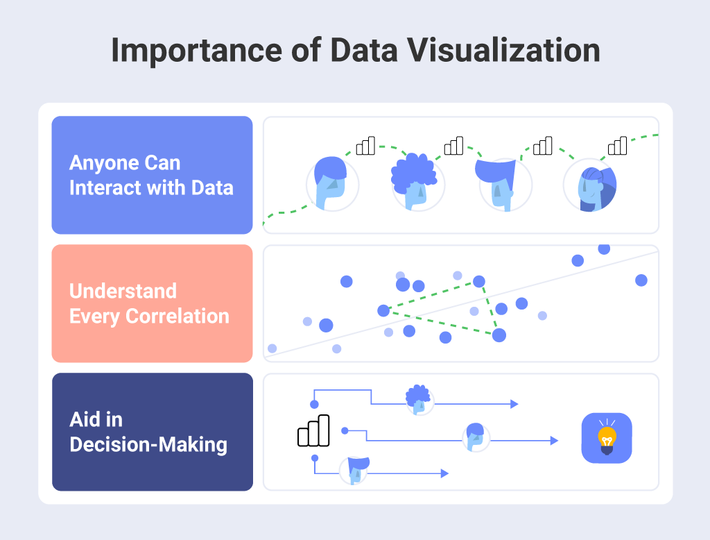 Importance of data visualization