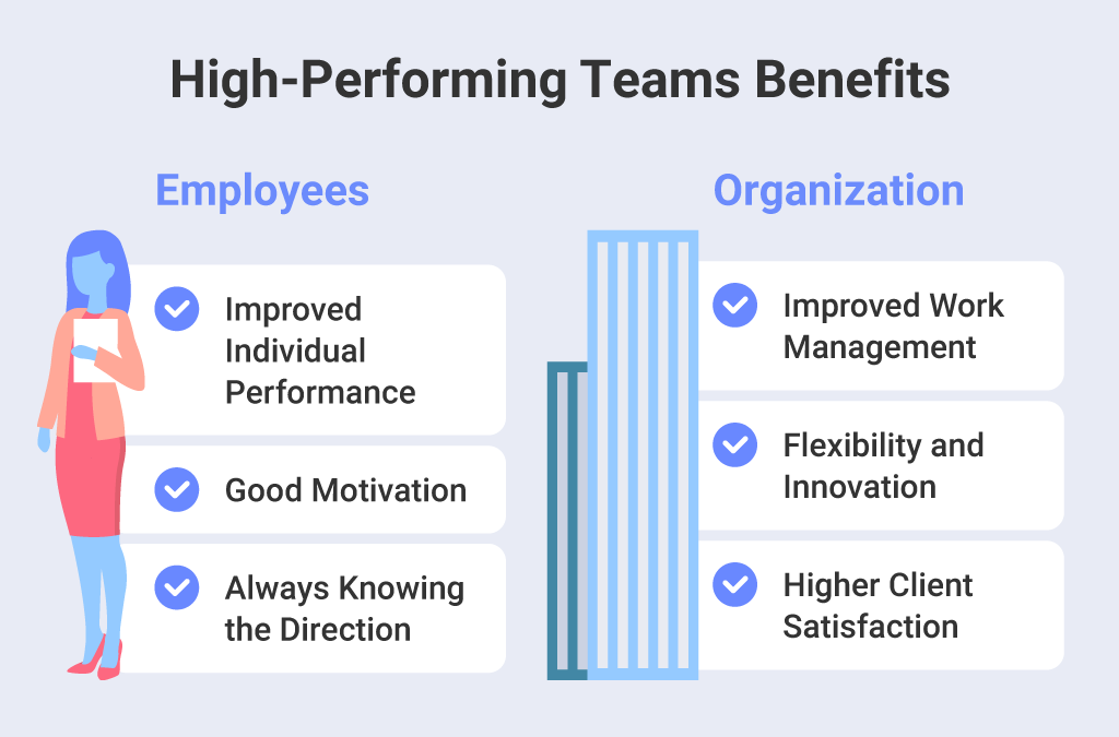 Building a High-Performing Team: Why and How