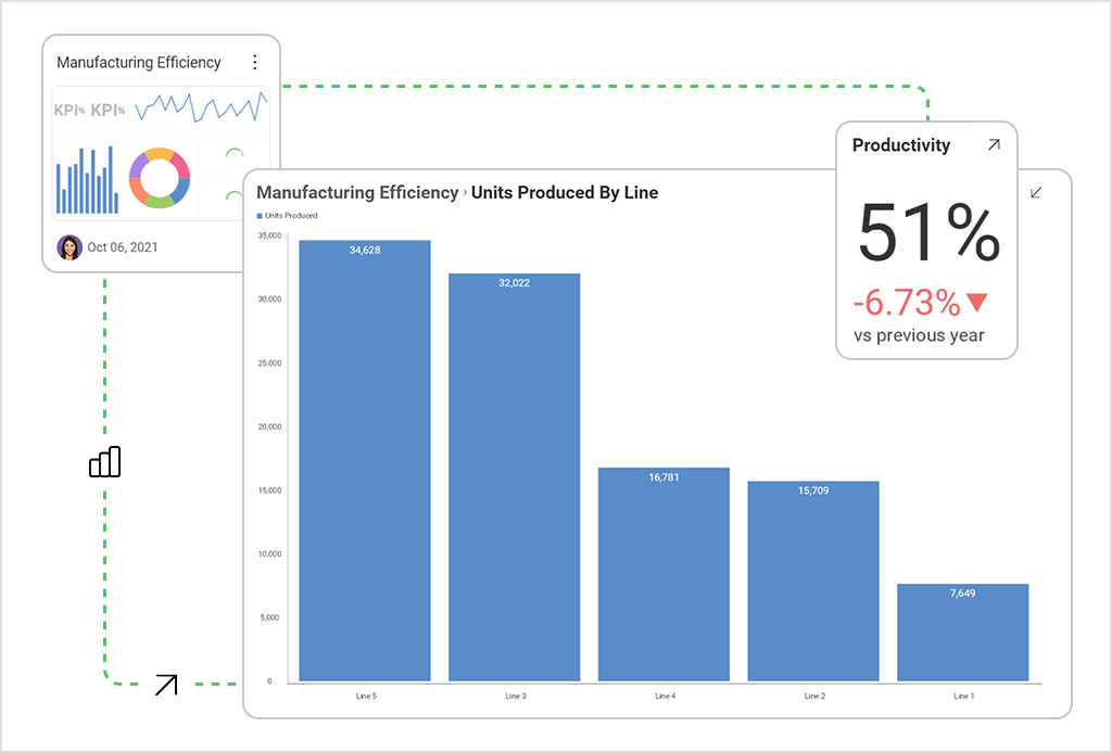 diagnostic type of data analysis