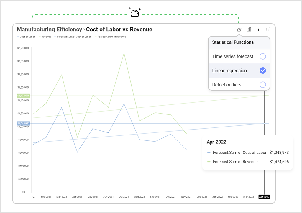 types of data analysis - predictive