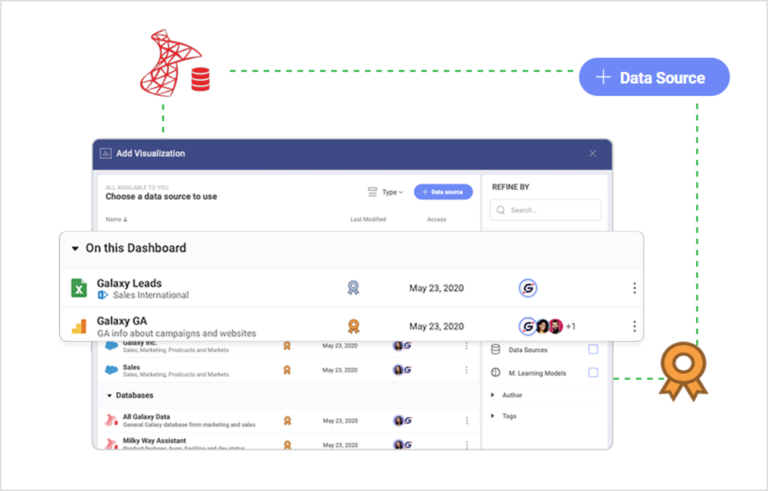 Data visualization model dashboard Slingshot