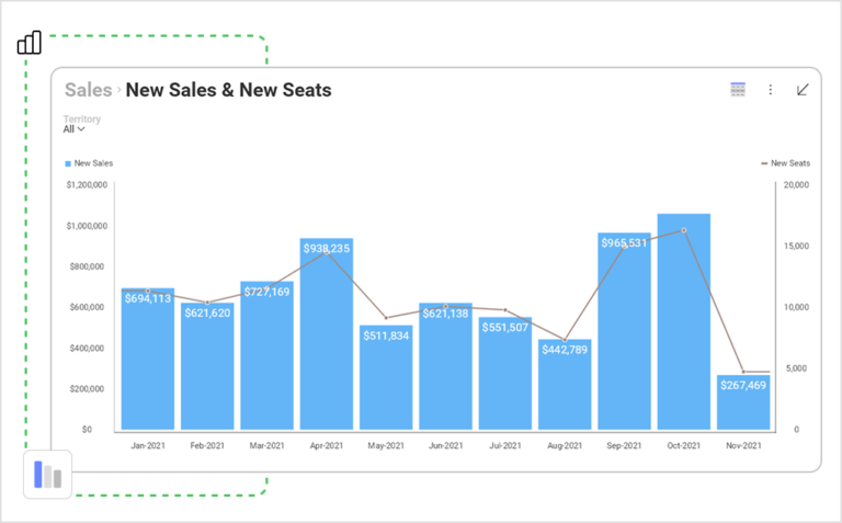 Charts and graphs for machine learning visualization Slingshot