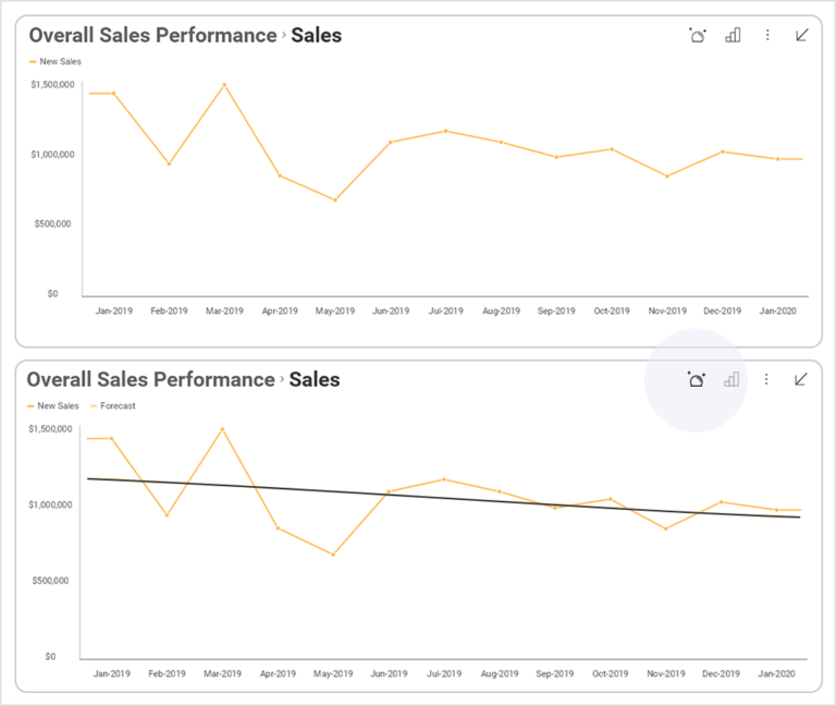 How can you create machine learning visualization for sales Slingshot