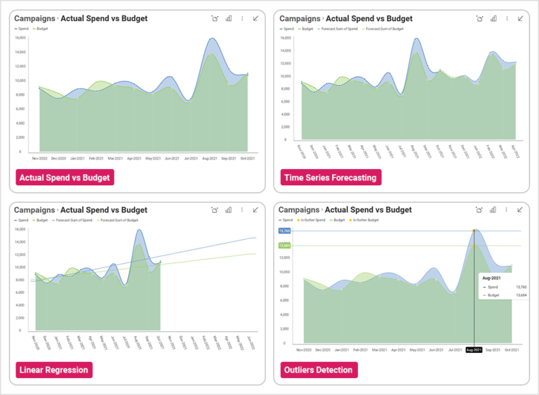 How are machine learning models visualized