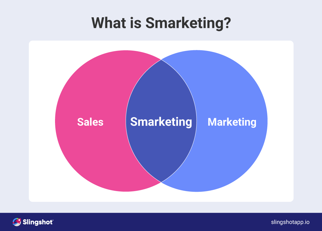 What is smarketing - Slingshot app