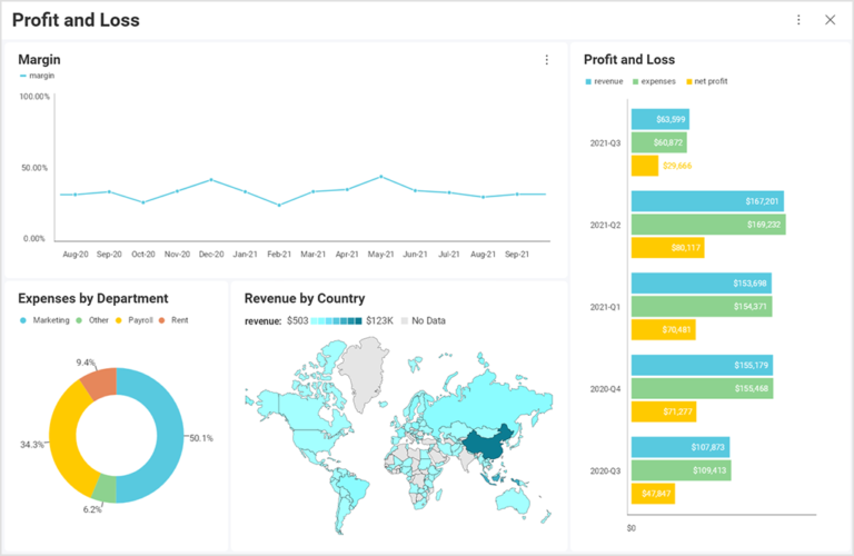 Accounting data visualization example Slingshot