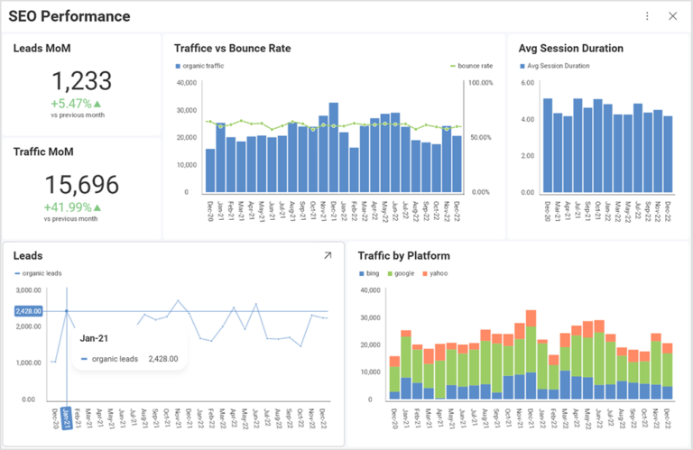 SEO data visualization example Slingshot