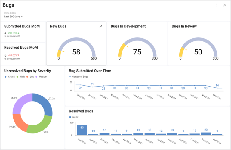 Data visualization for developers Slingshot