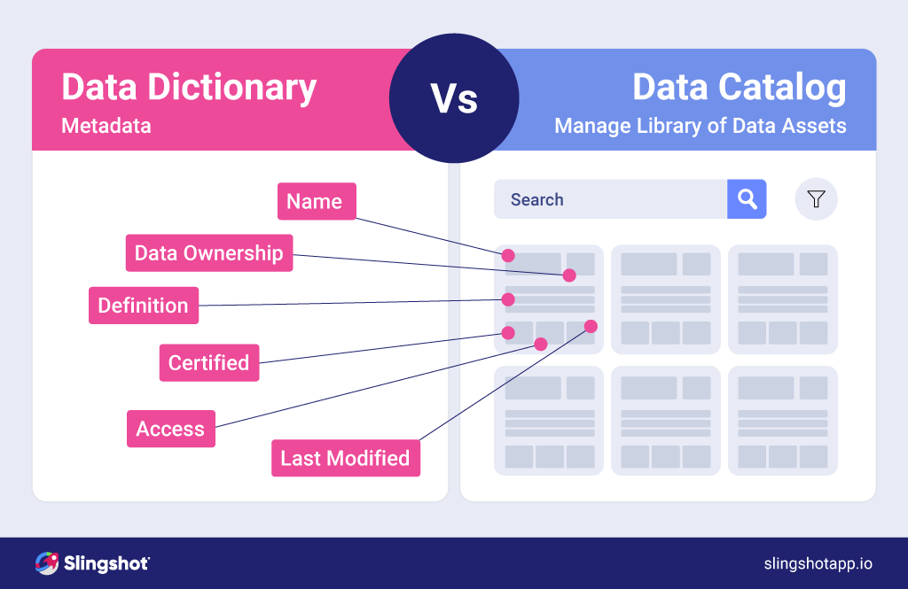 what is data catalog and what is the difference with data dictionary
