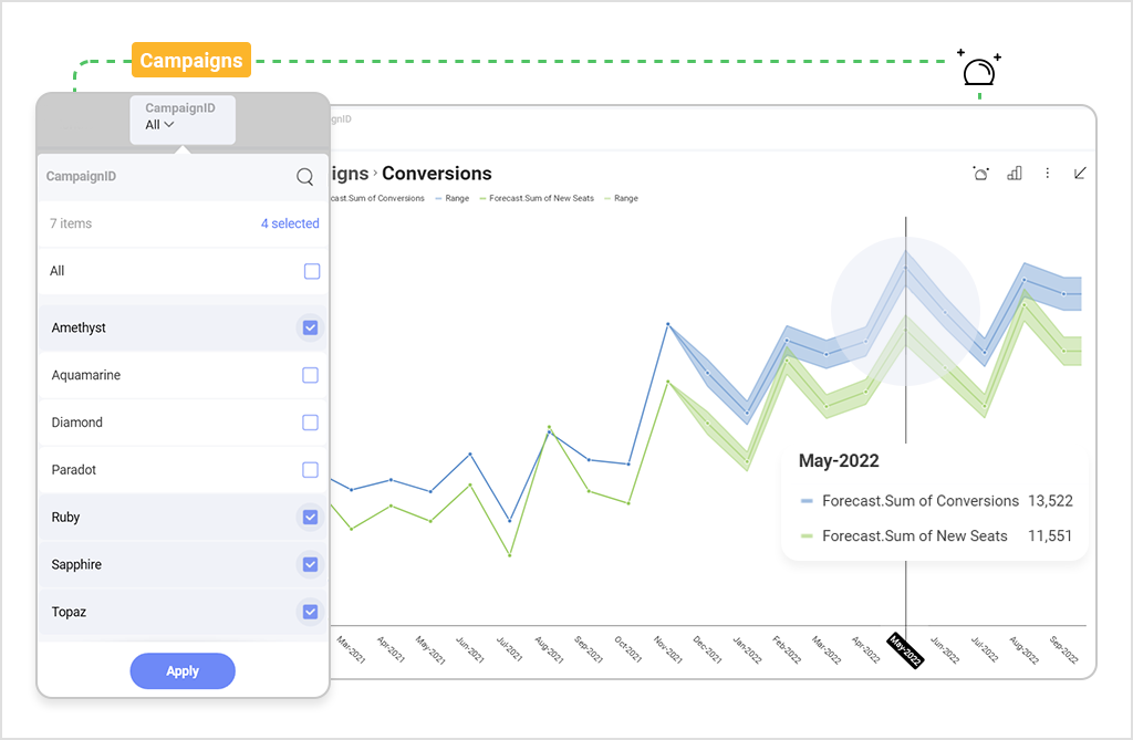 real life predictive analytics examples