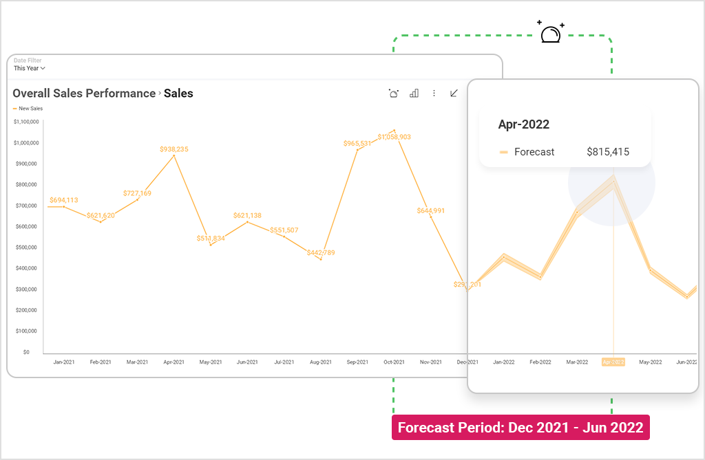 retail analytics dashboard