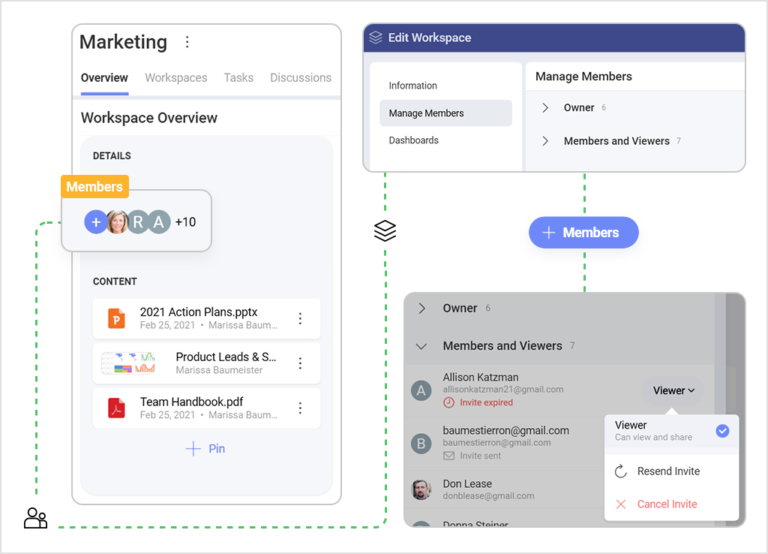 Collaboration with external collaborators - Slingshot