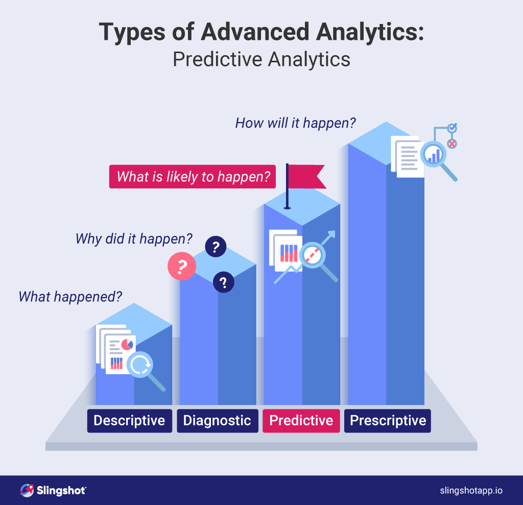 predictive analytics explained