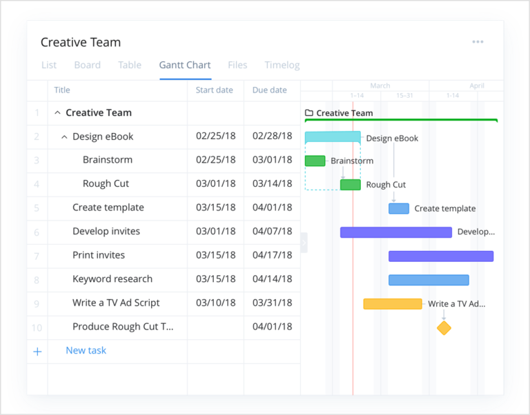 wrike overview Trello alternative