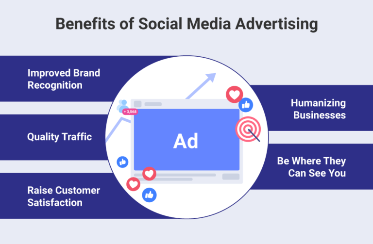 What are the benefits of social media ads