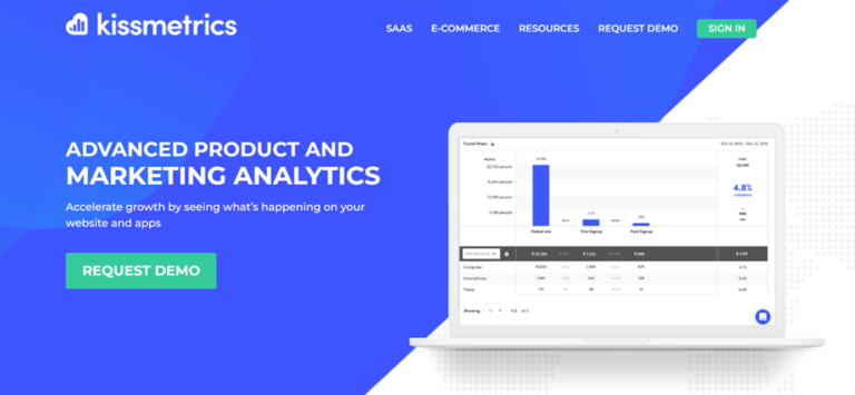 kissmetrics growth hacking tool