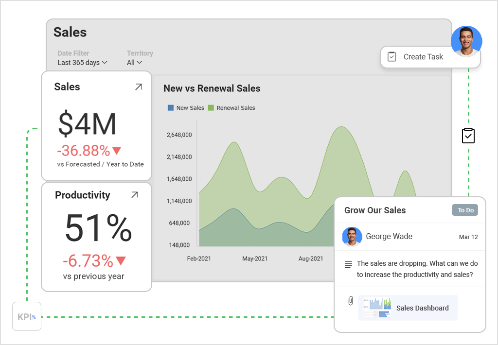 what is the difference between kpis vs okrs