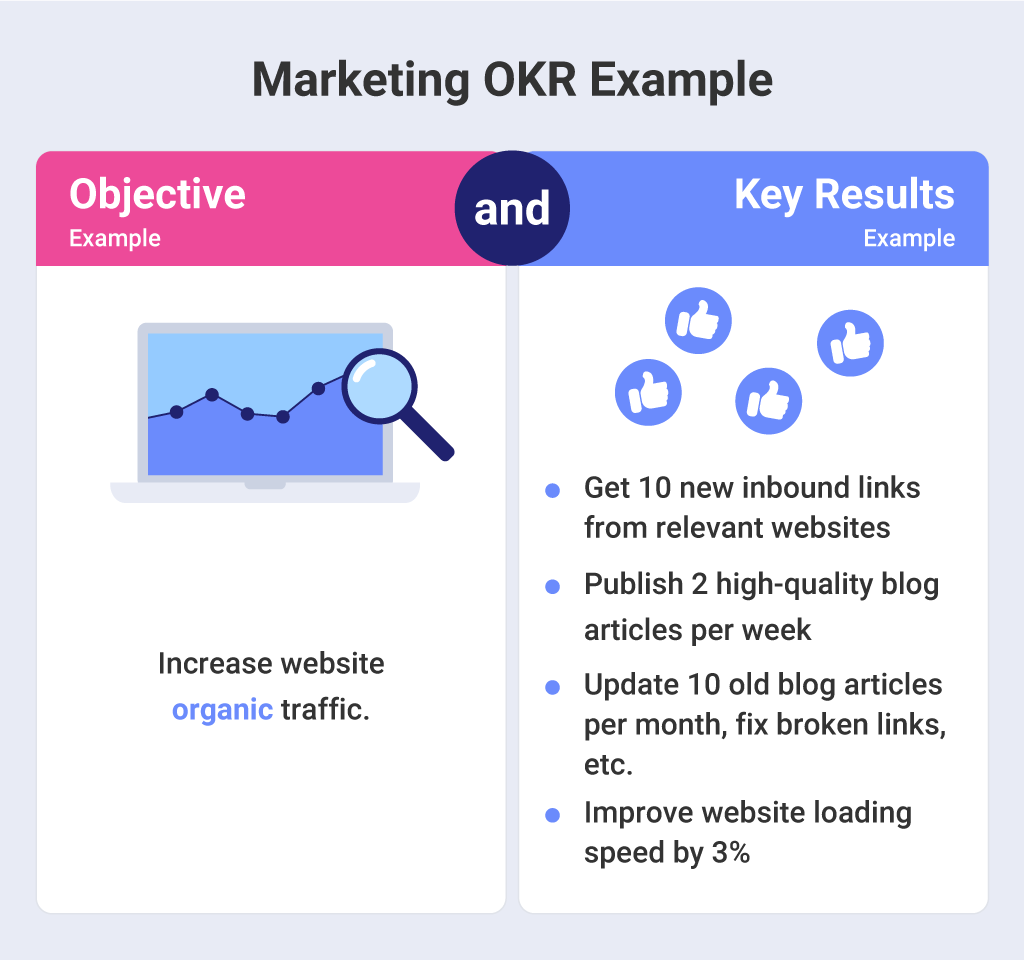 kpis vs okrs differences