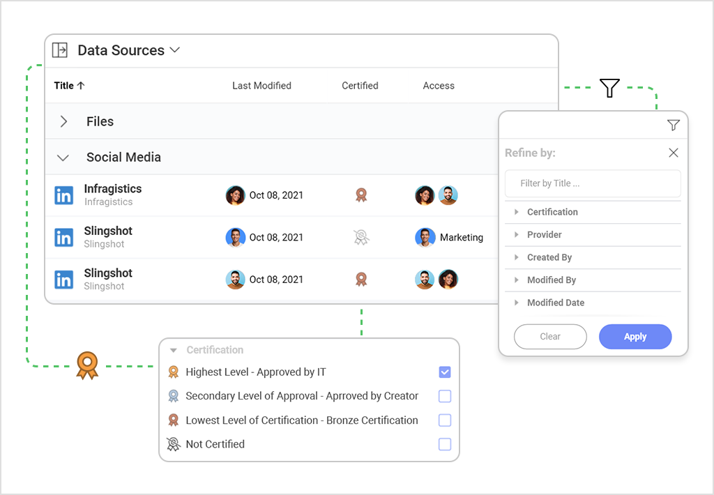 How To Become A Data Driven Company Slingshot App How To Become A Data Driven Company Slingshot App