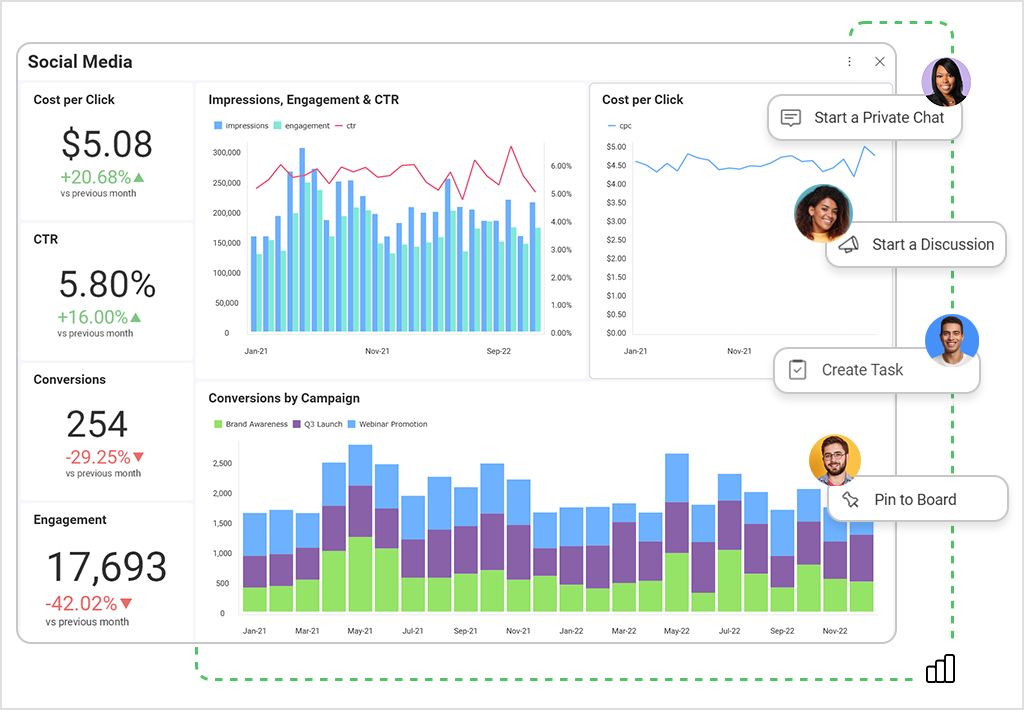 How To Become A Data-Driven Company – Slingshot App
