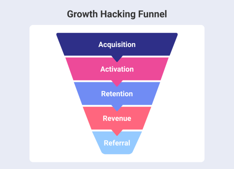 Growth Hacking: Why You Need It and How to Do It