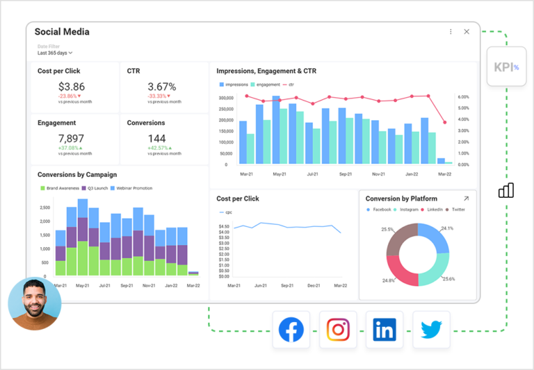 Top KPIs to Include in Your CMO Dashboards to Get Great Results