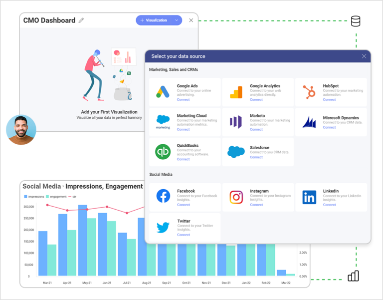 Create CMO dashboard with Slingshot