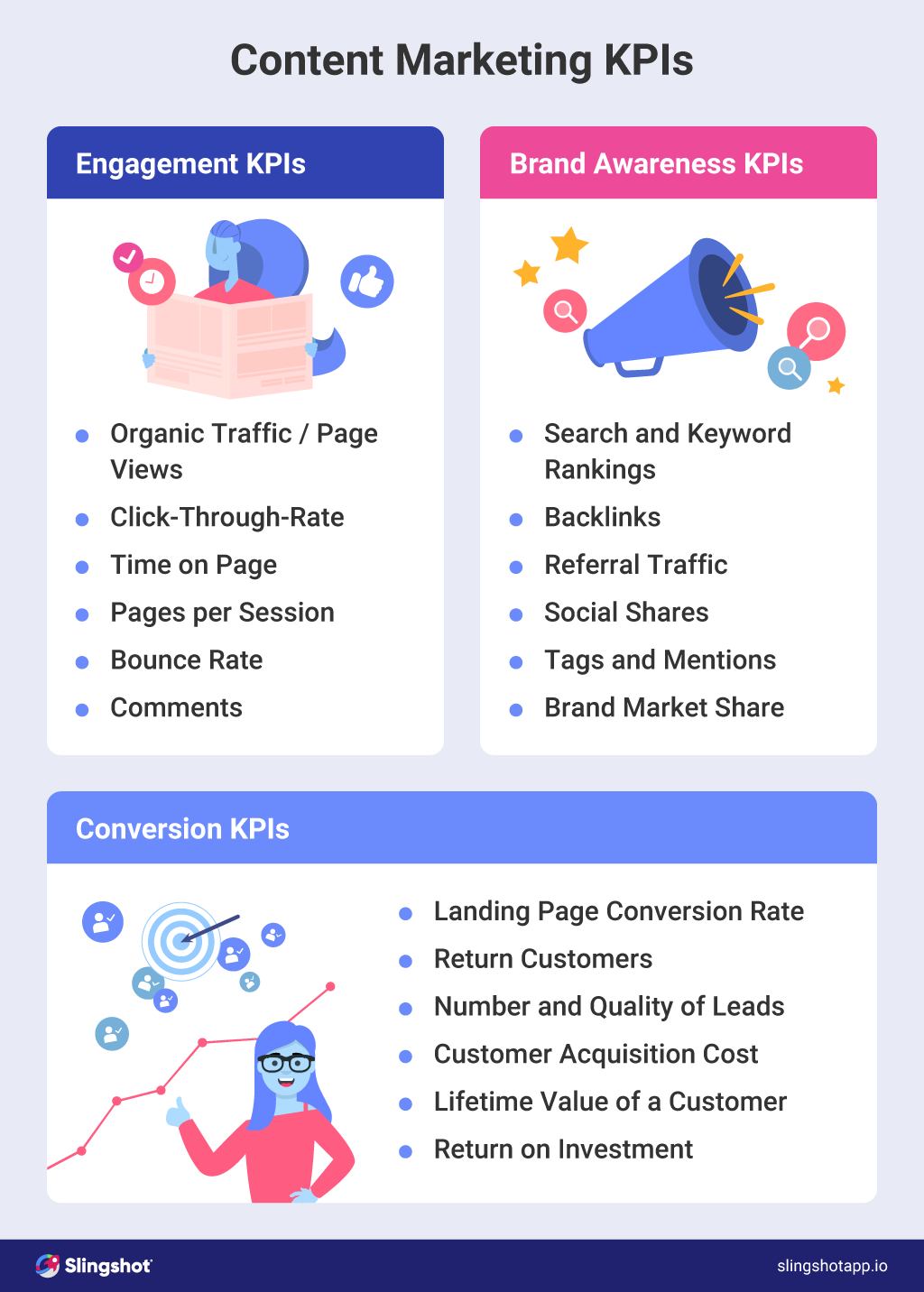 the best content marketing kpis to track