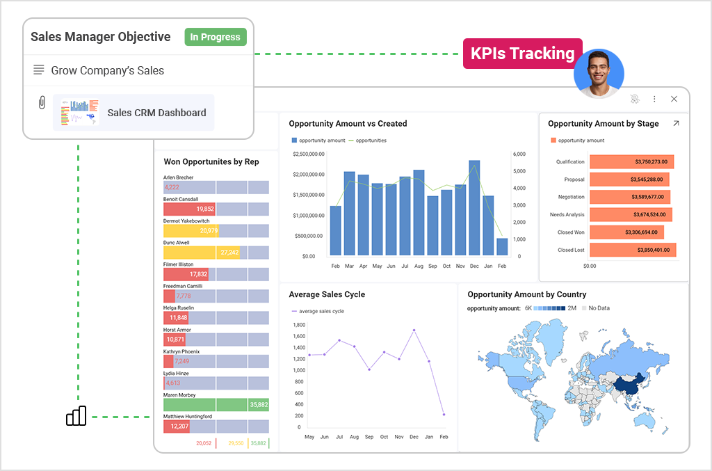 okr progress dashboard