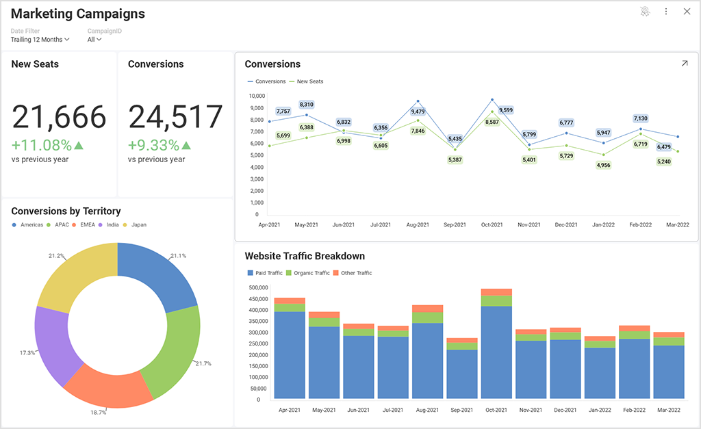 What's Buyer’s Journey and How to Optimize the Process with Content