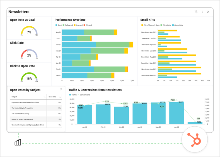 Slingshot newsletter A/B test