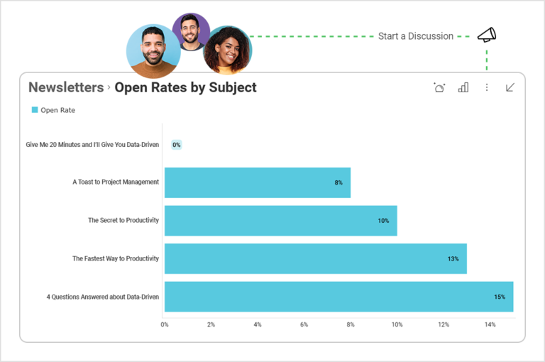 Slingshot A/B testing data