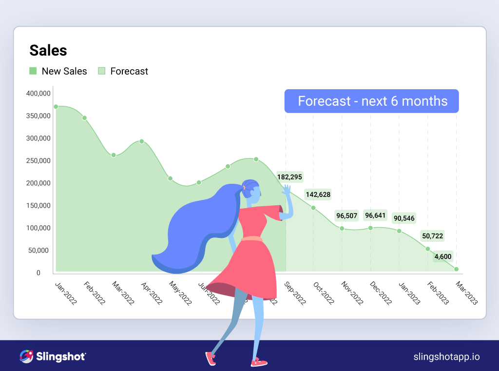 What is a marketing analyst - Slingshot App