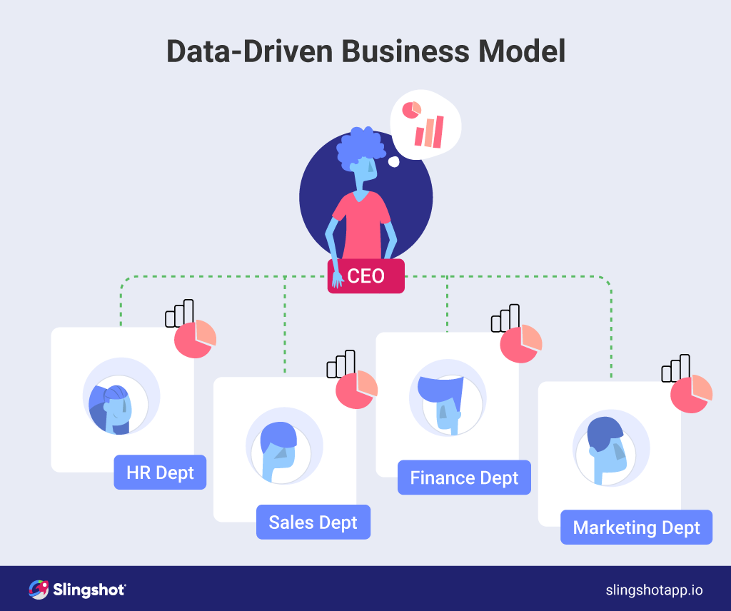 ¿Qué es un modelo de negocio basado en datos? - Aplicación Slingshot
