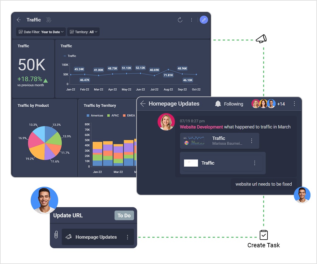 Workflow management in Slingshot