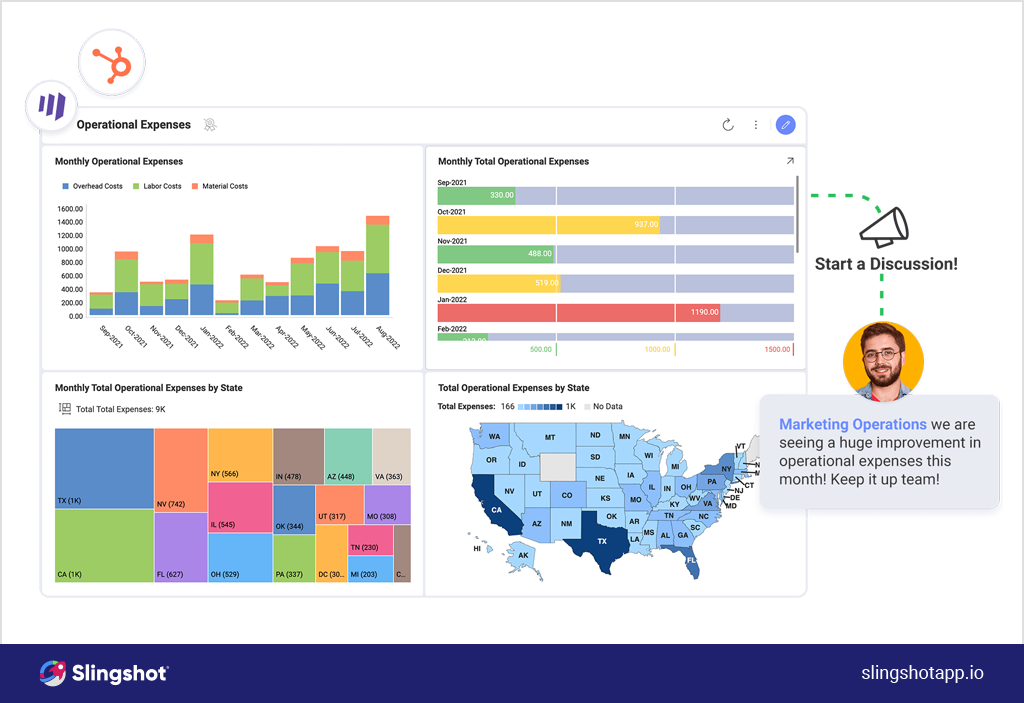 How to use data in decision-making - Slingshot