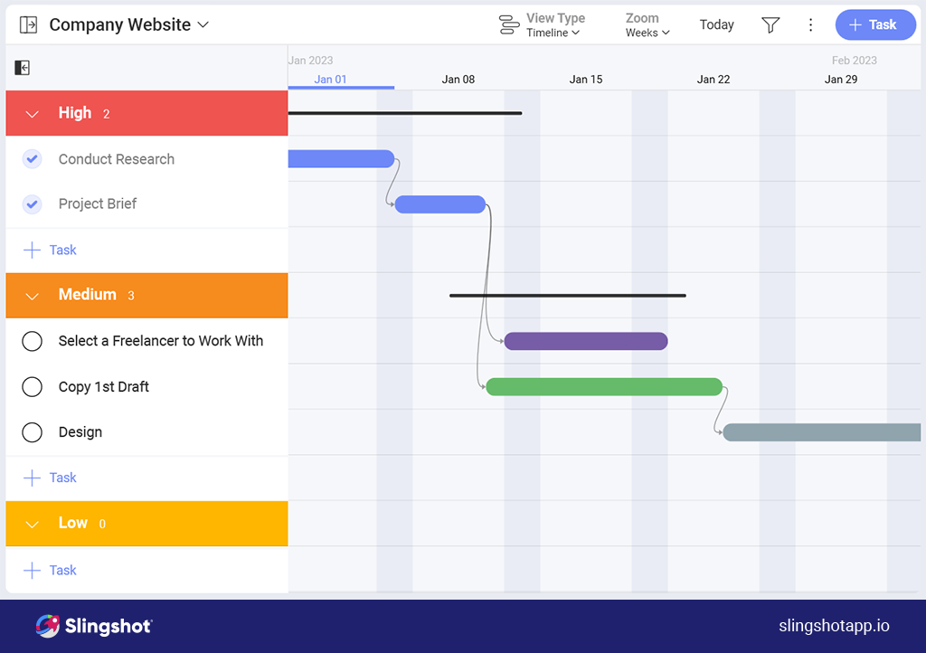 time management is a top startup challenge 