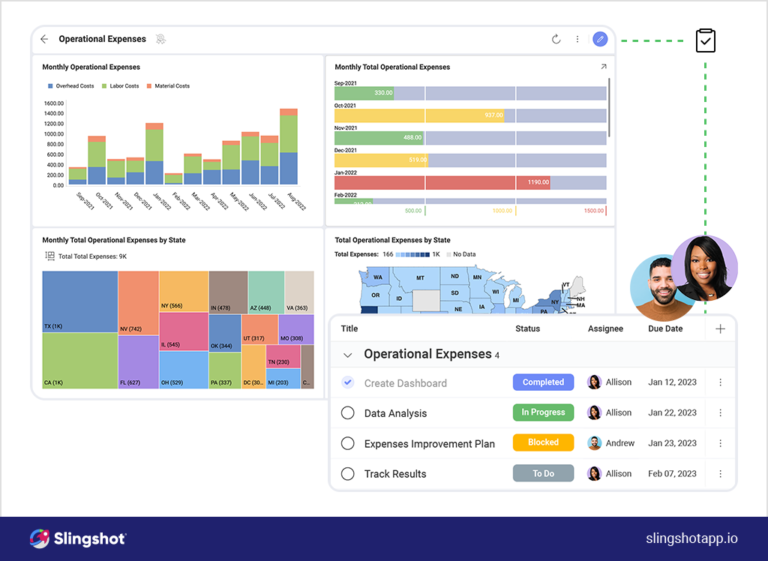 How to use data analytics for operational efficiency - Slingshot